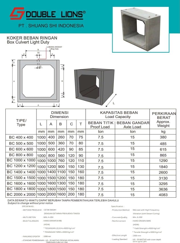 Sistem Irigasi dengan Box Culvert