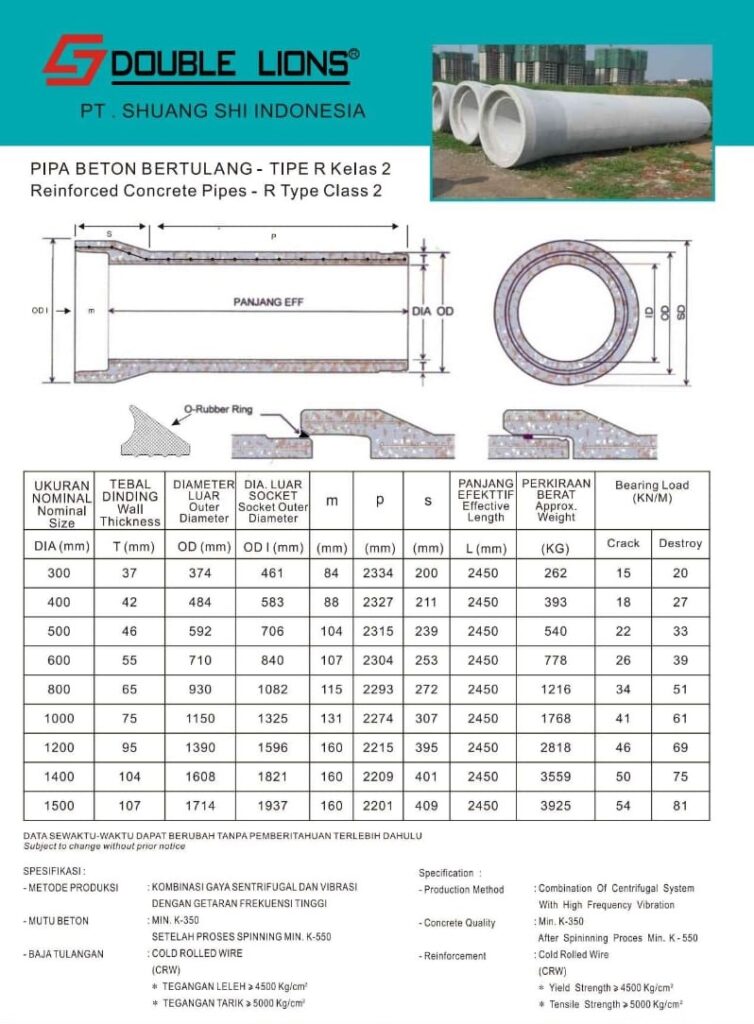pipa beton bertulang kelas 2
