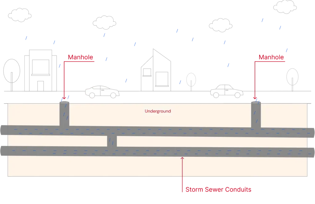 RCP adalah solusi drainase kuat di balik aspal modern. Pelajari fungsi, keunggulan, dan manfaat RCP untuk proyek infrastruktur tahan lama