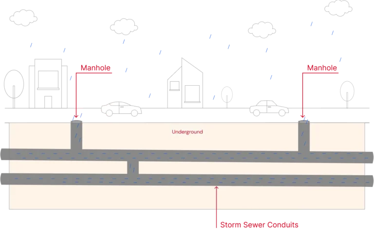 RCP adalah solusi drainase kuat di balik aspal modern. Pelajari fungsi, keunggulan, dan manfaat RCP untuk proyek infrastruktur tahan lama