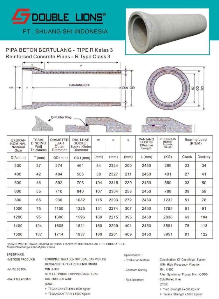 pipa beton bertulang kelas 3