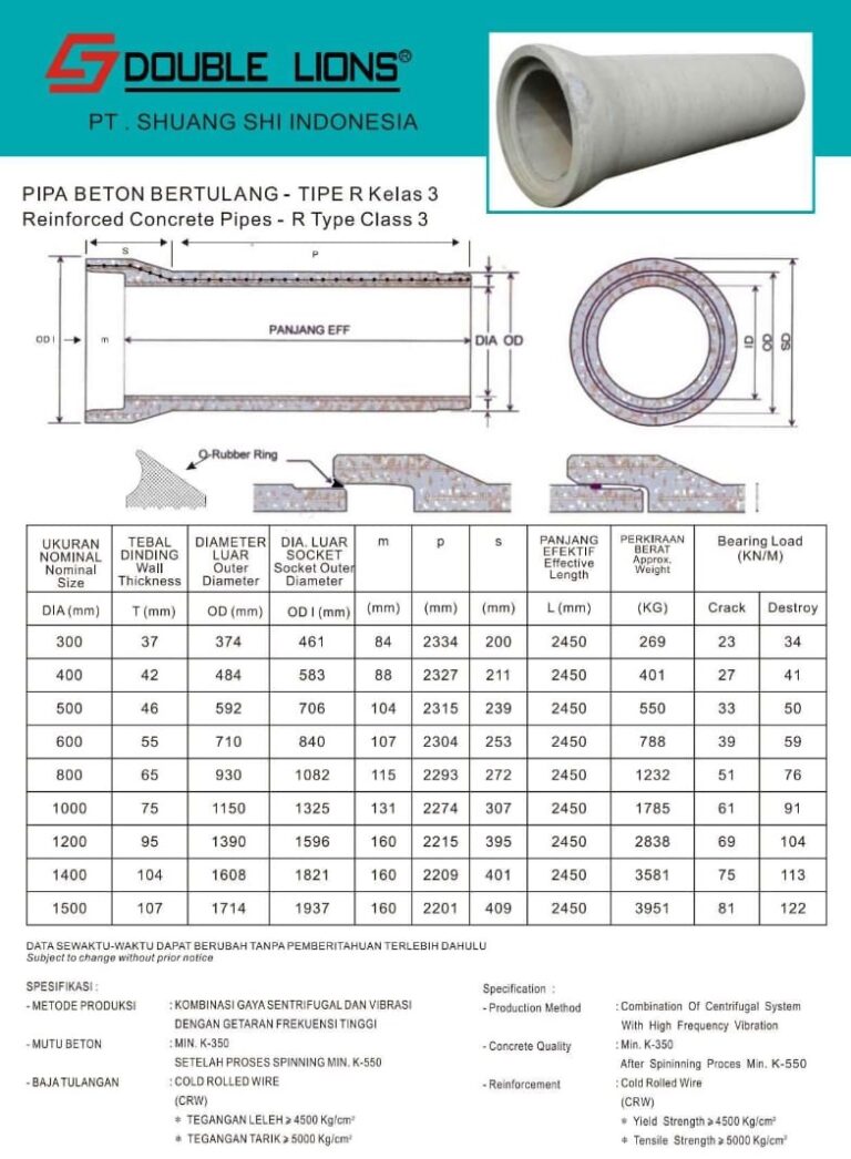 pipa beton bertulang kelas 3