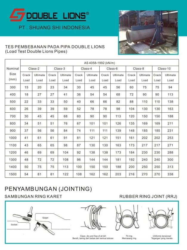 5 Hal Penting Sebelum Membeli RCP