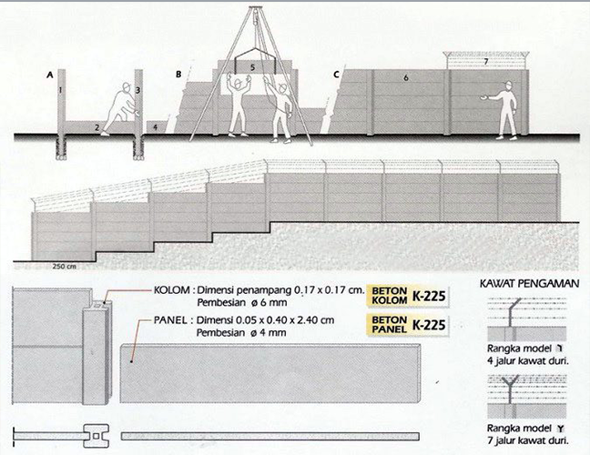 Cara Menghitung Biaya Borongan Pagar Panel Beton
