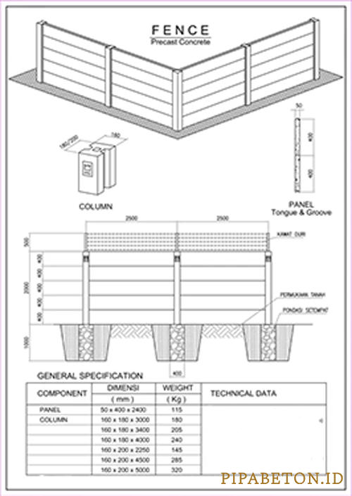 Cara Menghitung Biaya Borongan Pagar Panel Beton