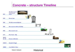 sejarah pagar beton precast
