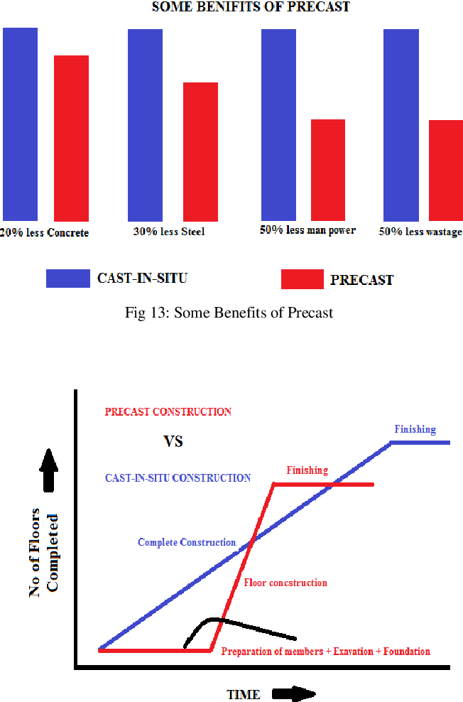 precast kurangi keterlambatan proyek