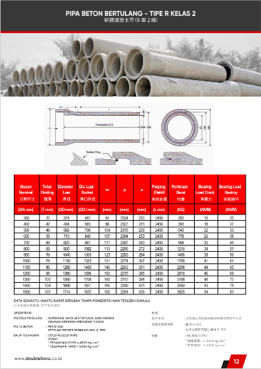 harga pipa RCP terbaru