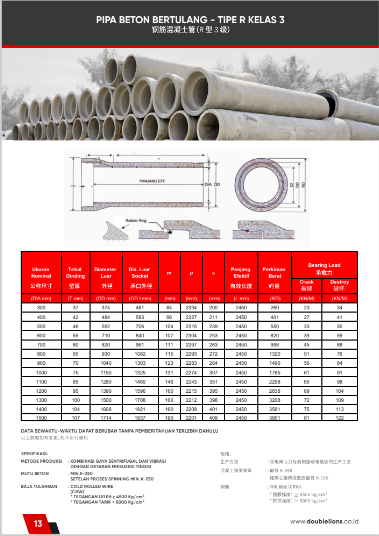 harga pipa RCP terbaru