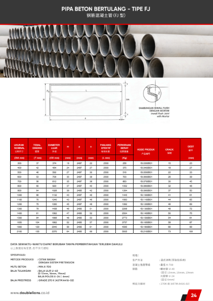 harga pipa RCP terbaru