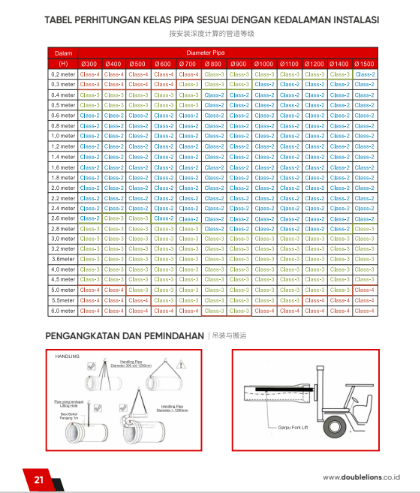 harga gorong-gorong beton